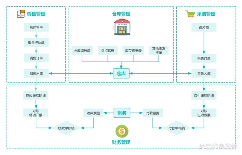 系统集成:打破信息孤岛的金钥匙
